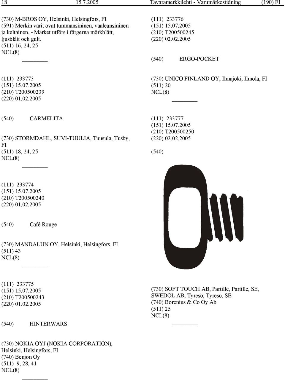 5 (220) 02.02.2005 ERGO-POCKET (111) 233773 (210) T200500239 (220) 01.02.2005 (730) UNICO FINLAND OY, Ilmajoki, Ilmola, FI (511) 20 CARMELITA (730) STORMDAHL, SUVI-TUULIA, Tuusula, Tusby, FI (511) 18, 24, 25 (111) 233777 (210) T200500250 (220) 02.