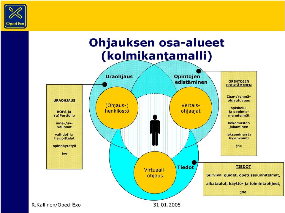 aine-/svvalinnat kokemusten jakaminen vaihdot ja harjoittelut jaksaminen ja hyvinvointi opinnäytetyö jne