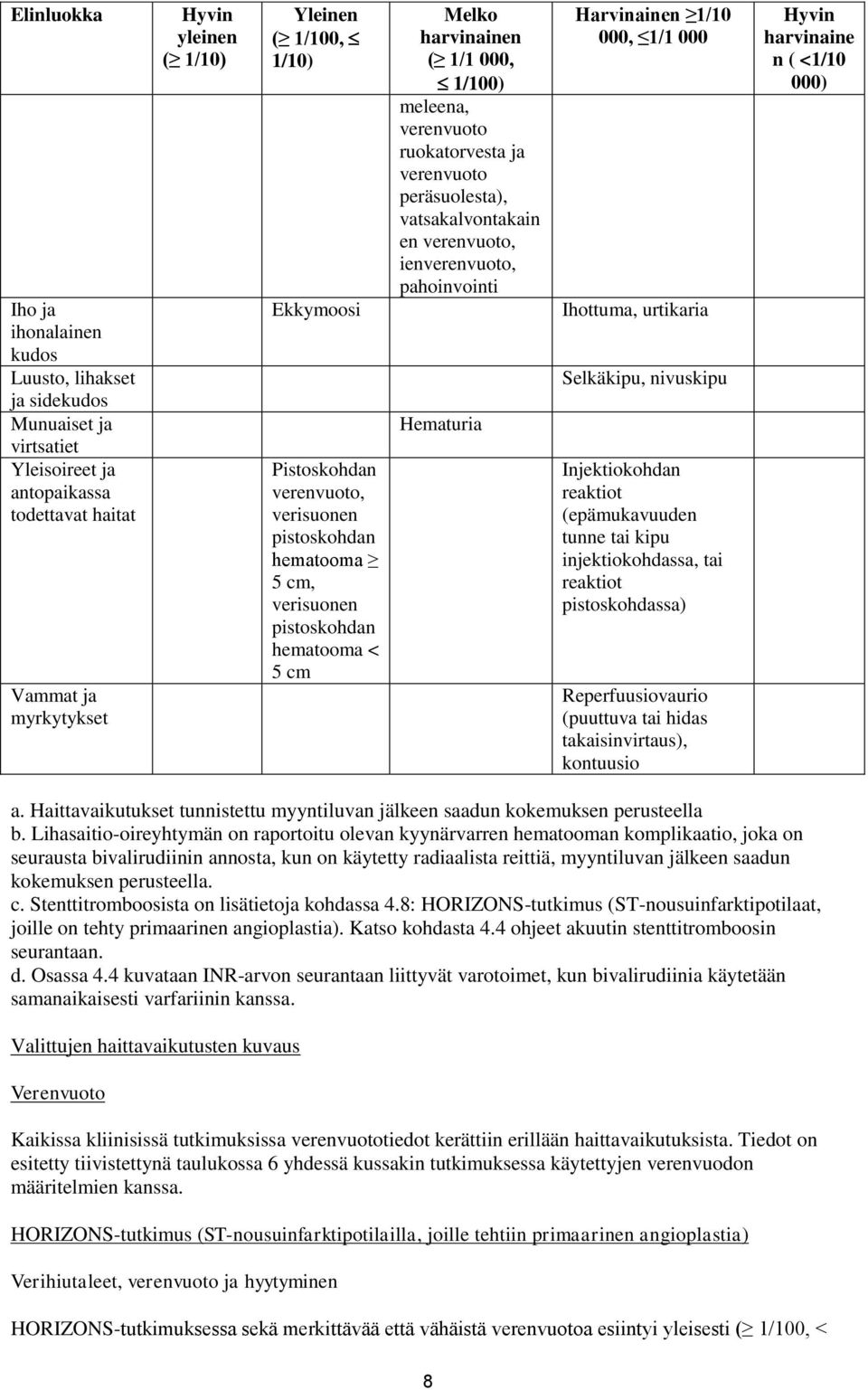 verenvuoto peräsuolesta), vatsakalvontakain en verenvuoto, ienverenvuoto, pahoinvointi Hematuria Harvinainen 1/10 000, 1/1 000 Ihottuma, urtikaria Selkäkipu, nivuskipu Injektiokohdan reaktiot