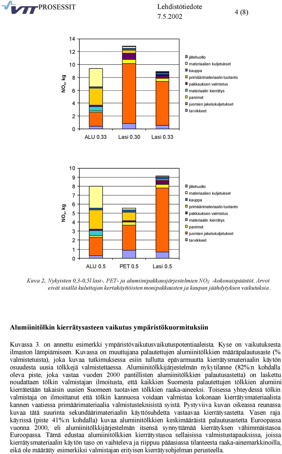 5 jätehuolto materiaalien kuljetukset kauppa primäärimateriaalin tuotanto pakkauksen valmistus materiaalin kierrätys panimot juomien jakelukuljetukset tarvikkeet Kuva 2.