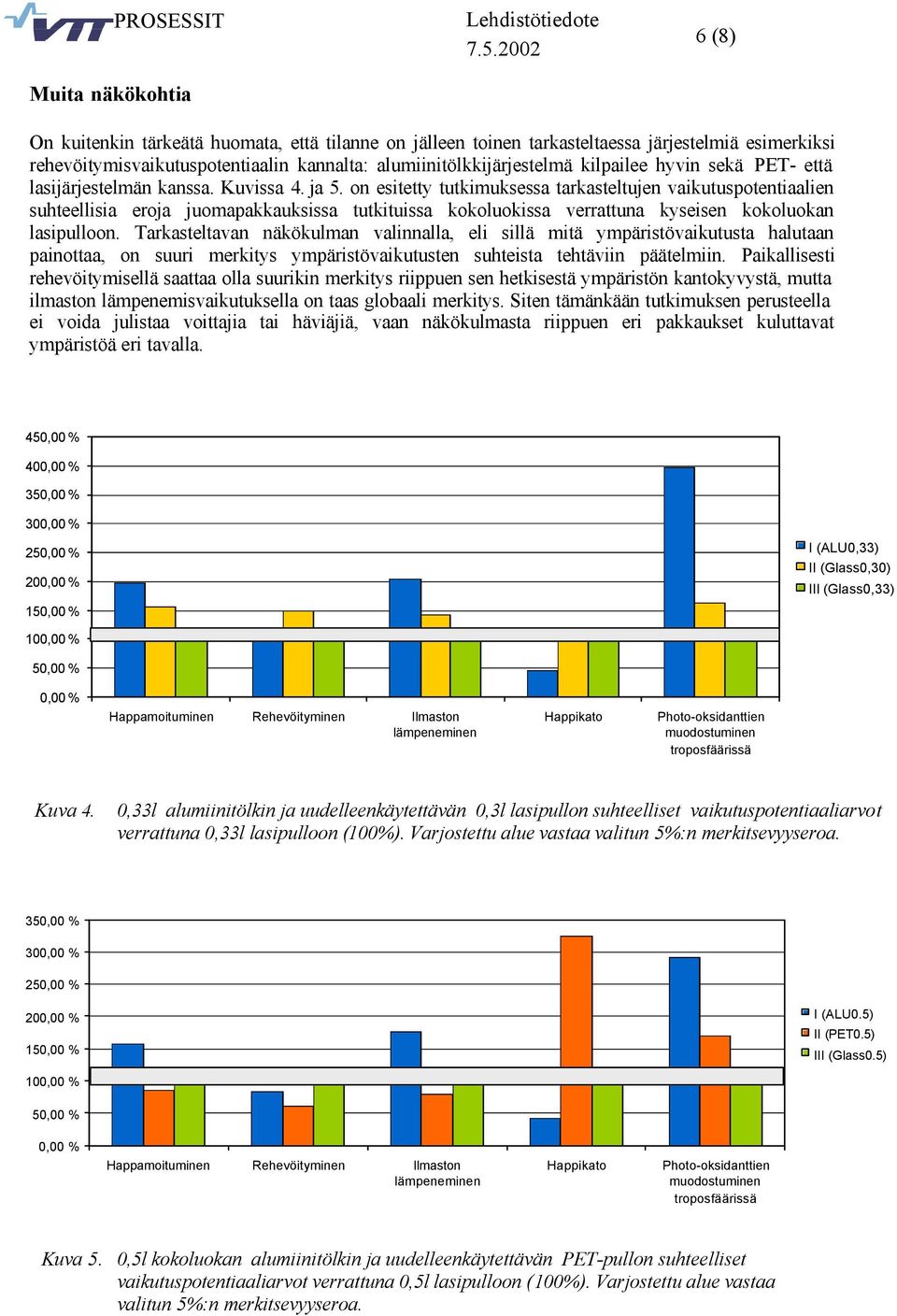 on esitetty tutkimuksessa tarkasteltujen vaikutuspotentiaalien suhteellisia eroja juomapakkauksissa tutkituissa kokoluokissa verrattuna kyseisen kokoluokan lasipulloon.