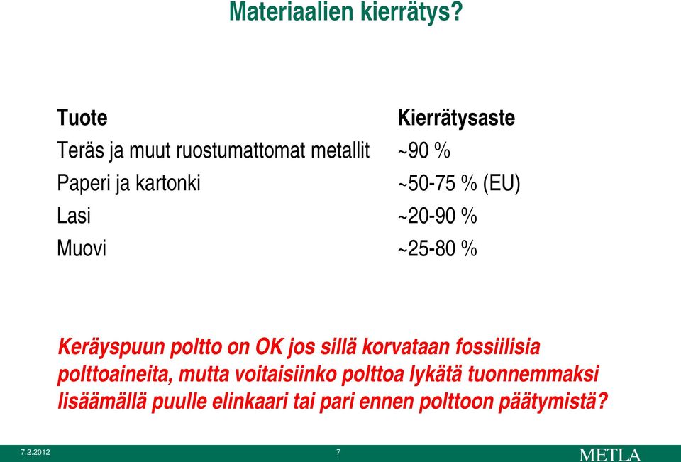 (EU) Lasi ~20-90 % Muovi ~25-80 % Puutuotteet (polttoa ei laskettu) <1 %?