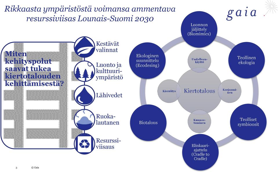 Kestävät valinnat Lähivedet Ekologinen suunnittelu (Ecodesing) Luonnon jäljittely (Biomimics)