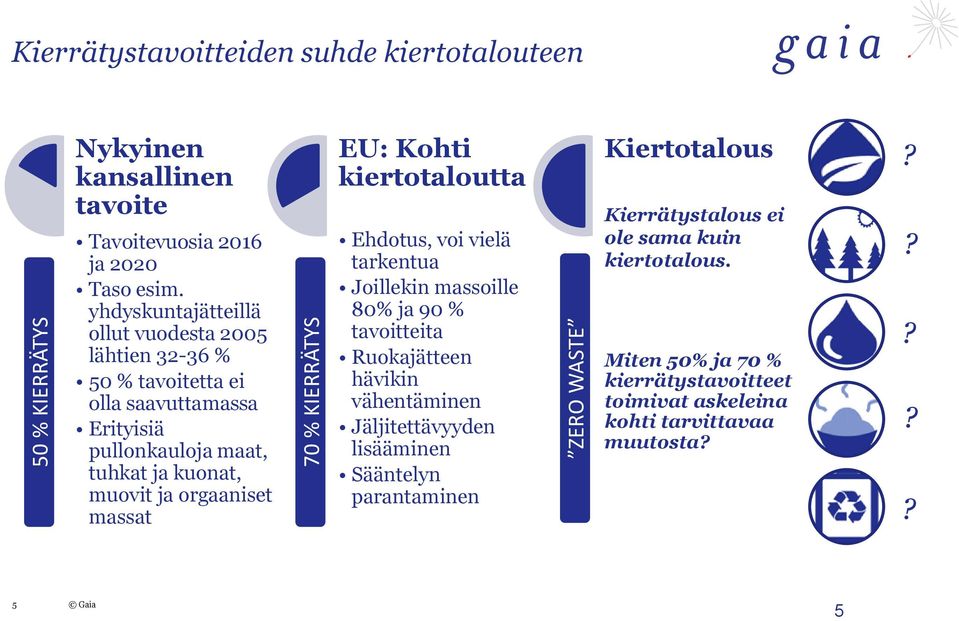 massat EU: Kohti kiertotaloutta Ehdotus, voi vielä tarkentua Joillekin massoille 80% ja 90 % tavoitteita Ruokajätteen hävikin vähentäminen Jäljitettävyyden