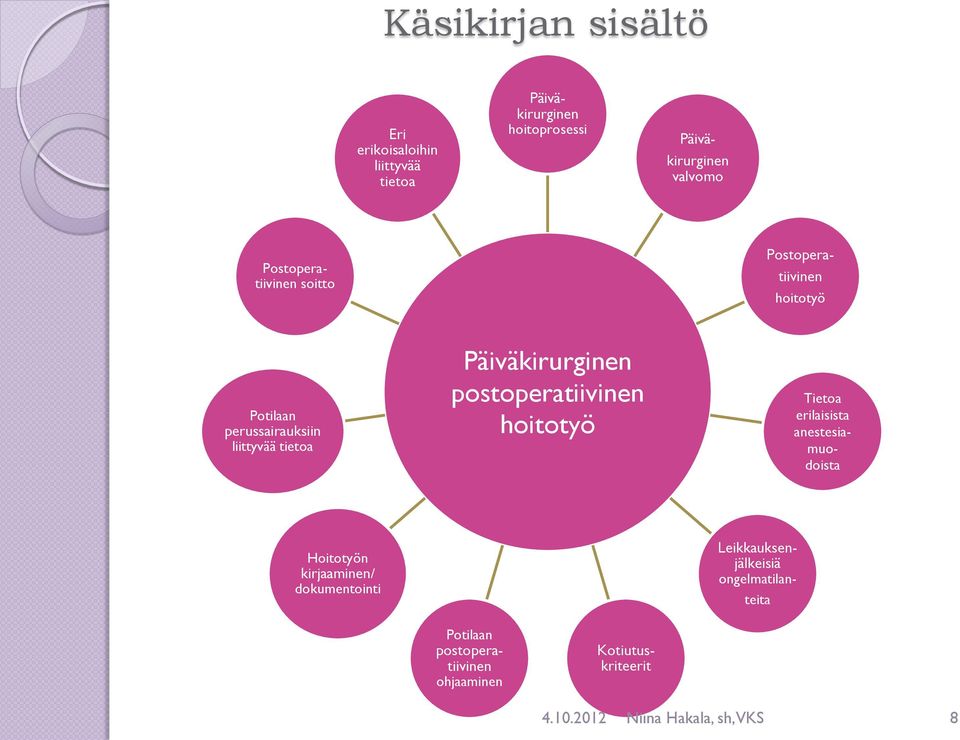 postoperatiivinen hoitotyö Hoitotyön kirjaaminen/ dokumentointi Tietoa erilaisista anestesiamuodoista