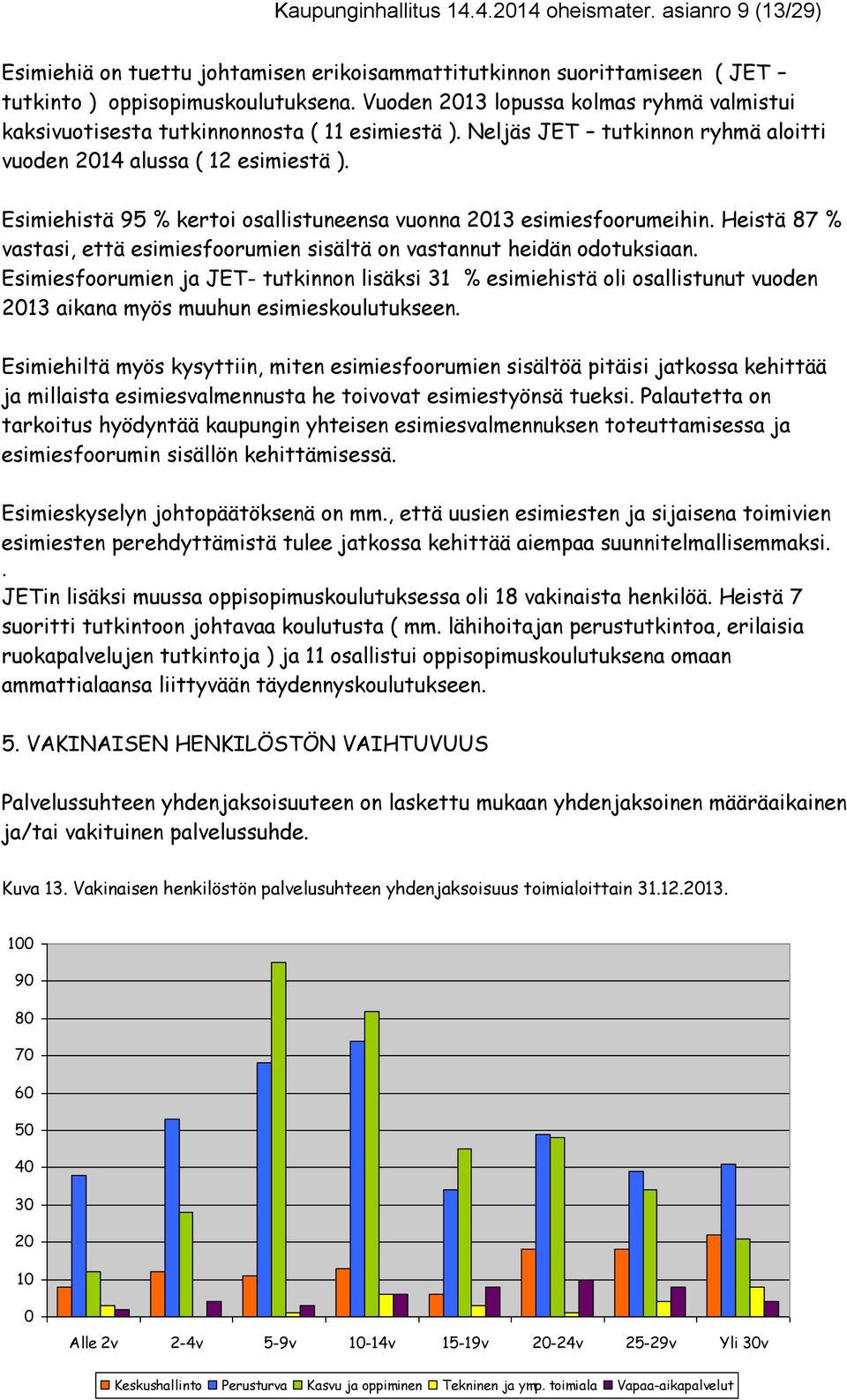 Esimiehistä 95 % kertoi osallistuneensa vuonna 2013 esimiesfoorumeihin. Heistä 87 % vastasi, että esimiesfoorumien sisältä on vastannut heidän odotuksiaan.