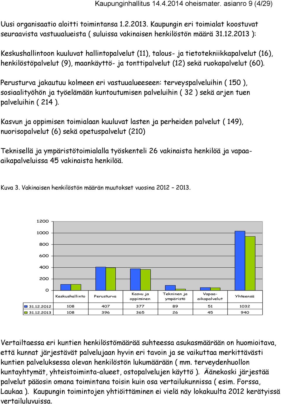 2013 ): Keskushallintoon kuuluvat hallintopalvelut (11), talous- ja tietotekniikkapalvelut (16), henkilöstöpalvelut (9), maankäyttö- ja tonttipalvelut (12) sekä ruokapalvelut (60).