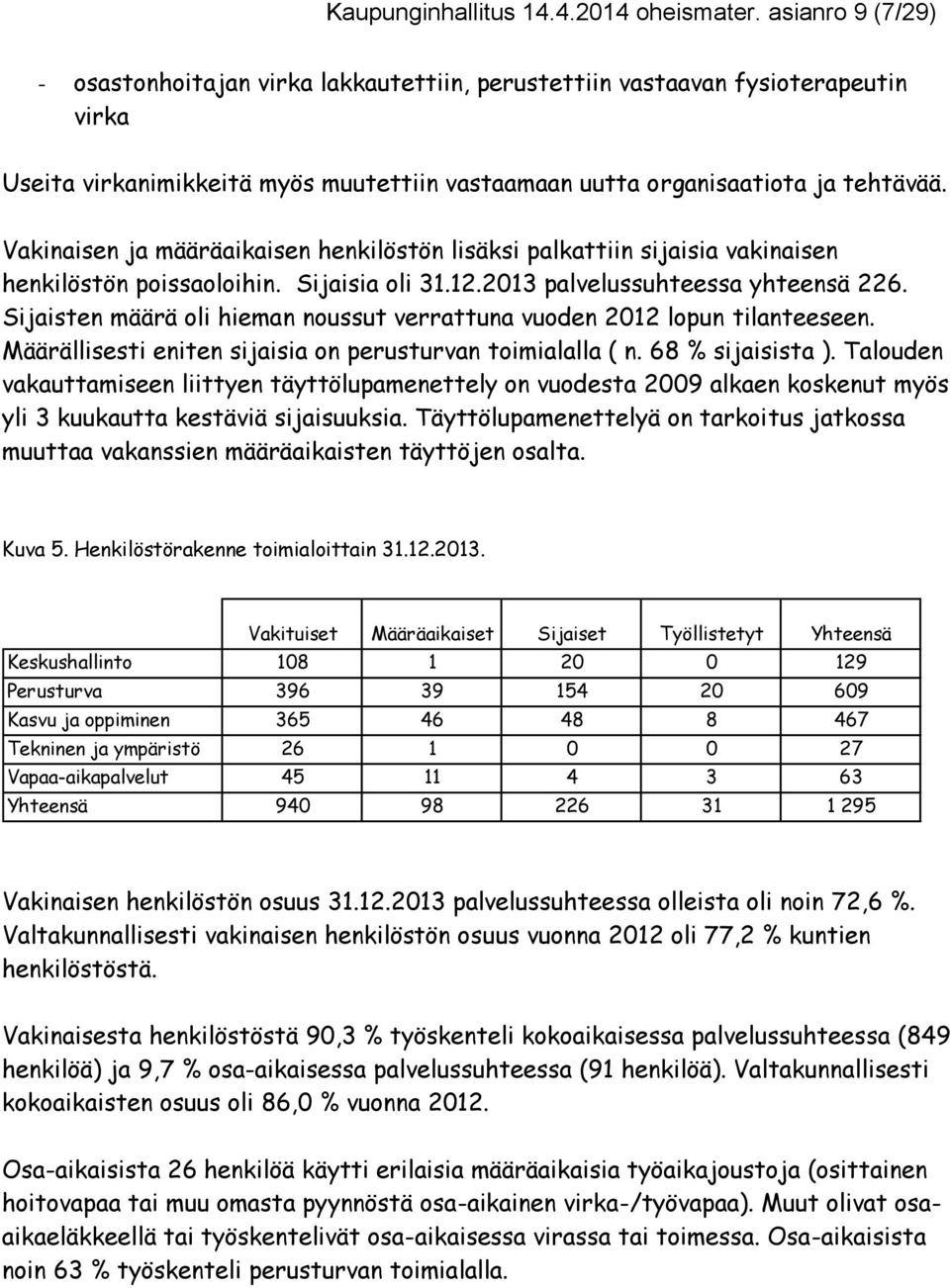 Vakinaisen ja määräaikaisen henkilöstön lisäksi palkattiin sijaisia vakinaisen henkilöstön poissaoloihin. Sijaisia oli 31.12.2013 palvelussuhteessa yhteensä 226.