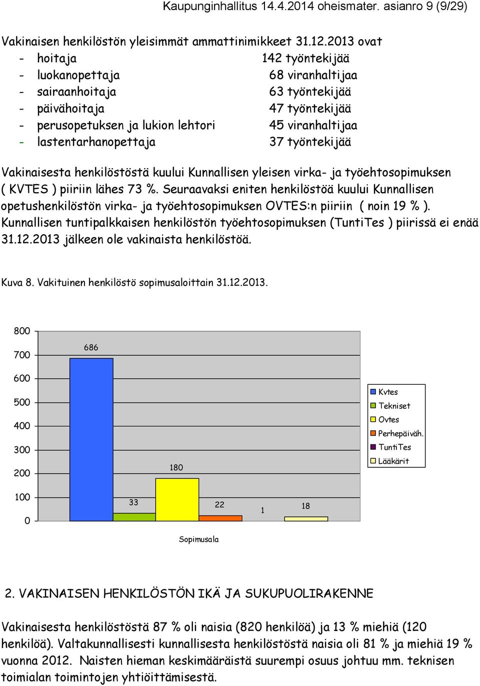 lastentarhanopettaja 37 työntekijää Vakinaisesta henkilöstöstä kuului Kunnallisen yleisen virka- ja työehtosopimuksen ( KVTES ) piiriin lähes 73 %.