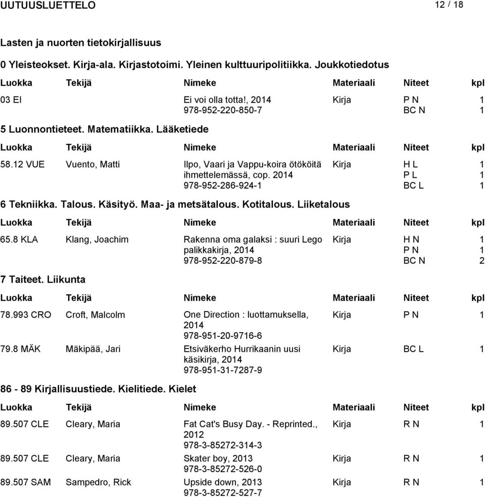 Käsityö. Maa- ja metsätalous. Kotitalous. Liiketalous 65.8 KLA Klang, Joachim Rakenna oma galaksi : suuri Lego Kirja H N palikkakirja, 04 P N 978-95-0-879-8 BC N 7 Taiteet. Liikunta 78.