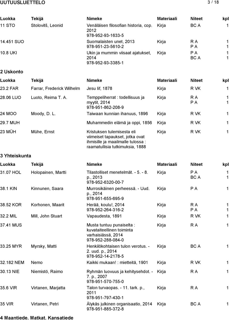 Temppeliherrat : todellisuus ja myytit, 04 Kirja R A 978-95-86-08-9 4 MOO Moody, D. L. Taiwaan kunnian ihanuus, 896 Kirja R VK 9.