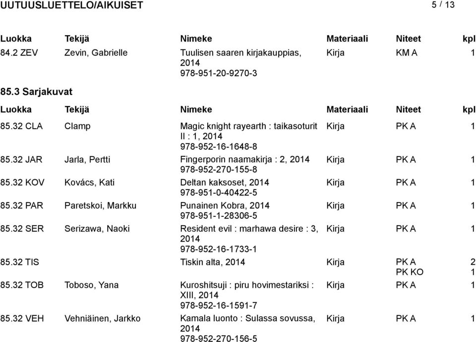 3 KOV Kovács, Kati Deltan kaksoset, 04 978-95-0-404-5 85.3 PAR Paretskoi, Markku Punainen Kobra, 04 978-95--8306-5 85.