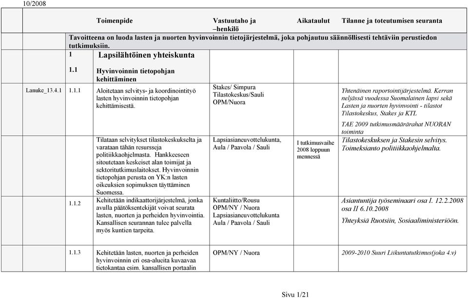 Stakes/ Simpura Tilastokeskus/Sauli OPM/Nuora Yhtenäinen raportointijärjestelmä.