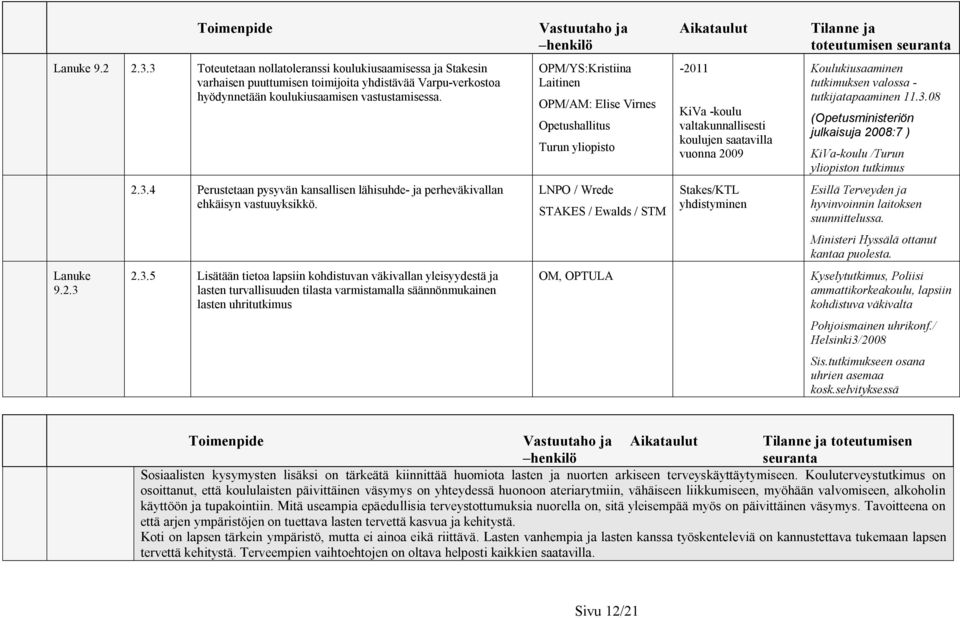 OPM/YS:Kristiina Laitinen OPM/AM: Elise Virnes Opetushallitus Turun yliopisto -2011 KiVa -koulu valtakunnallisesti koulujen saatavilla vuonna 2009 Koulukiusaaminen tutkimuksen valossa -