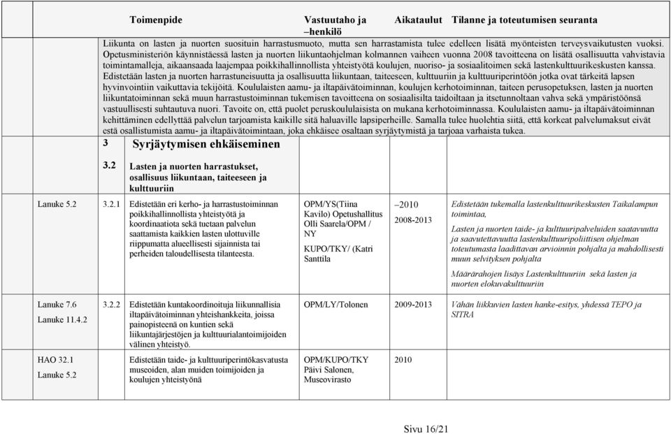 poikkihallinnollista yhteistyötä koulujen, nuoriso- ja sosiaalitoimen sekä lastenkulttuurikeskusten kanssa.