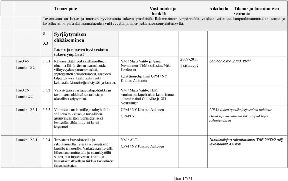 3 Syrjäytymisen ehkäiseminen Lasten ja nuorten hyvinvointia tukeva ympäristö 3.3.1 Käynnistetään poikkihallinnollinen ohjelma lähiömäisten asuinalueiden viihtyvyyden parantamiseksi, segregaation