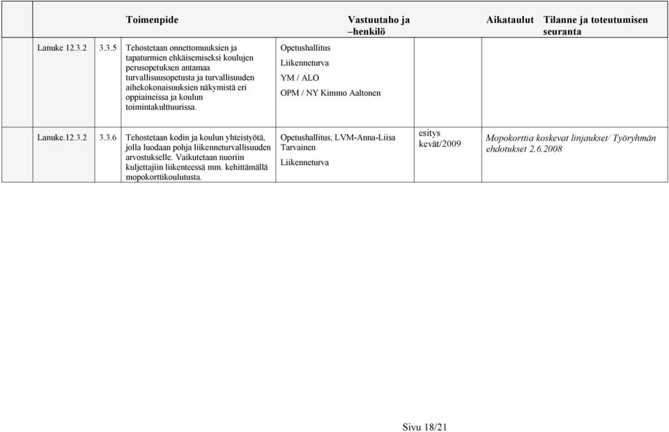 eri oppiaineissa ja koulun toimintakulttuurissa. Opetushallitus Liikenneturva YM / ALO OPM / NY Kimmo Aaltonen Lanuke.12.3.