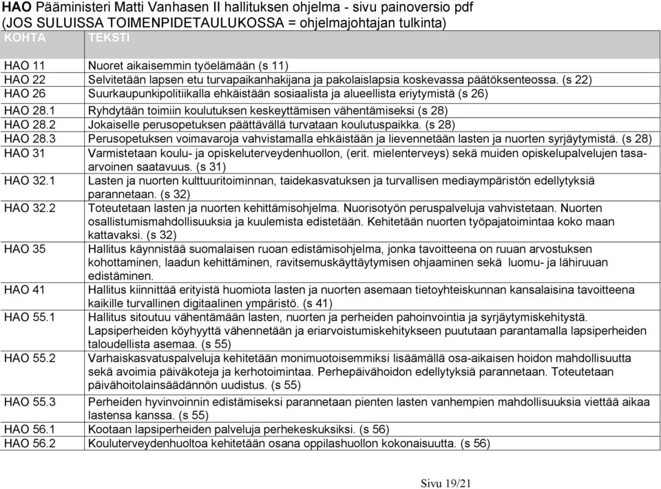 1 Ryhdytään toimiin koulutuksen keskeyttämisen vähentämiseksi (s 28) HAO 28.2 Jokaiselle perusopetuksen päättävällä turvataan koulutuspaikka. (s 28) HAO 28.3 Perusopetuksen voimavaroja vahvistamalla ehkäistään ja lievennetään lasten ja nuorten syrjäytymistä.