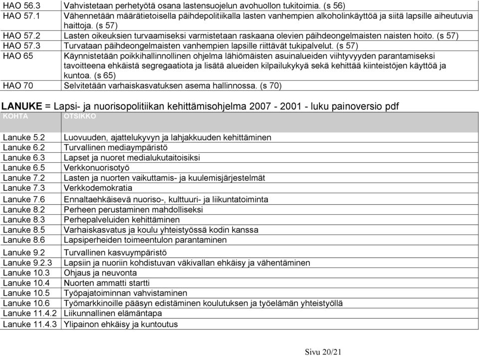2 Lasten oikeuksien turvaamiseksi varmistetaan raskaana olevien päihdeongelmaisten naisten hoito. (s 57) HAO 57.3 Turvataan päihdeongelmaisten vanhempien lapsille riittävät tukipalvelut.