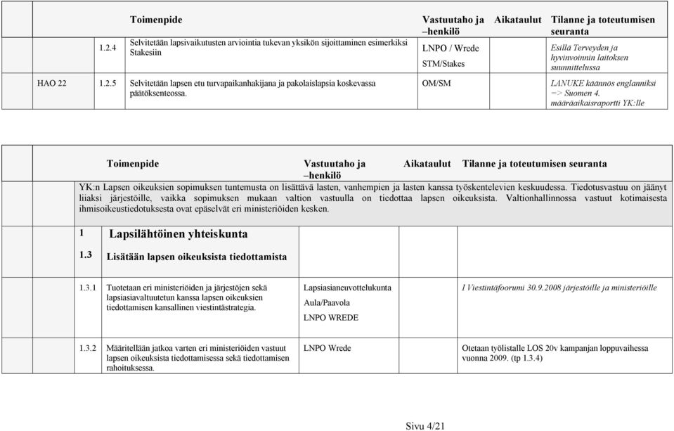määräaikaisraportti YK:lle Tilanne ja toteutumisen seuranta YK:n Lapsen oikeuksien sopimuksen tuntemusta on lisättävä lasten, vanhempien ja lasten kanssa työskentelevien keskuudessa.