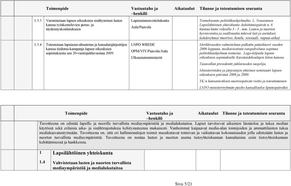 Nousiainen Lapsilähtöinen yhteiskunta -kehittämispäivät n. 6 kuntaa/lääni viikoilla 3-5, mm.