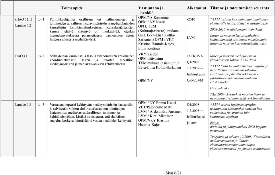 1.4.2 Selkeytetään kansallisella tasolla viranomaisten keskinäinen koordinointivastuu lasten ja nuorten turvallisen mediaympäristön ja mediakasvatuksen kehittämisessä.