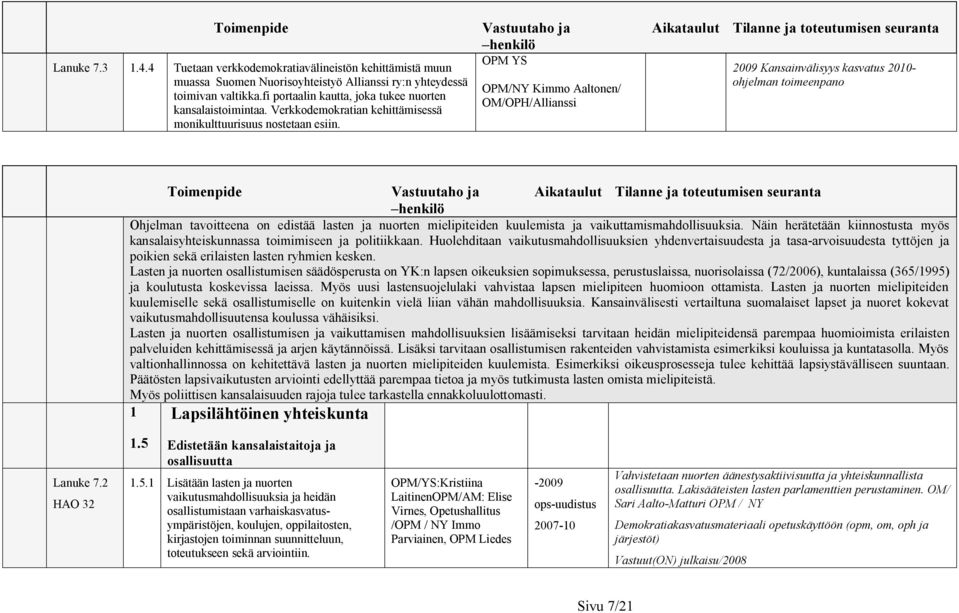 OPM YS OPM/NY Kimmo Aaltonen/ OM/OPH/Allianssi Tilanne ja toteutumisen seuranta 2009 Kansainvälisyys kasvatus 2010- ohjelman toimeenpano Tilanne ja toteutumisen seuranta Ohjelman tavoitteena on