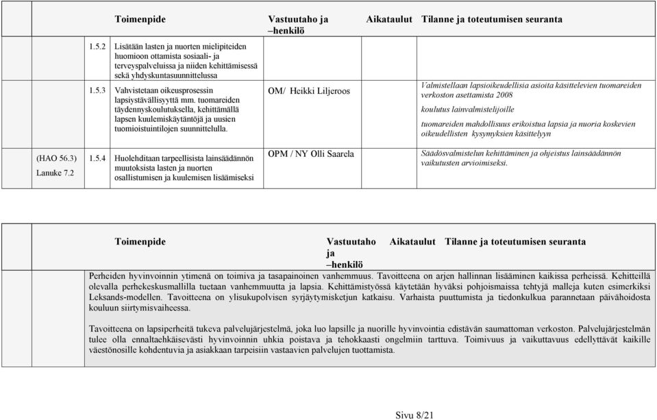 OM/ Heikki Liljeroos Valmistellaan lapsioikeudellisia asioita käsittelevien tuomareiden verkoston asettamista 2008 koulutus lainvalmistelijoille tuomareiden mahdollisuus erikoistua lapsia ja nuoria