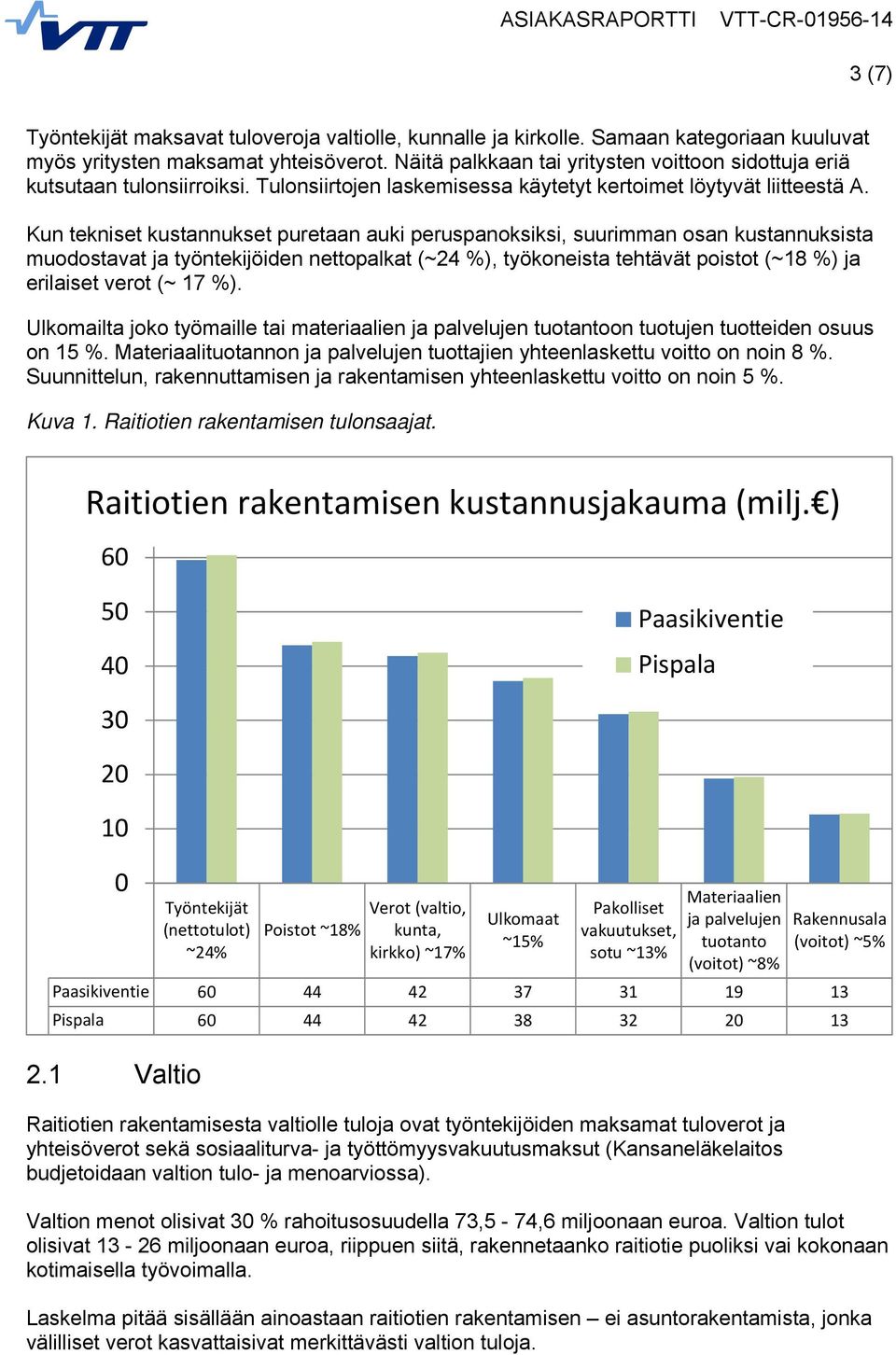 Kun tekniset kustannukset puretaan auki peruspanoksiksi, suurimman osan kustannuksista muodostavat ja työntekijöiden nettopalkat (~24 %), työkoneista tehtävät poistot (~18 %) ja erilaiset verot (~ 17