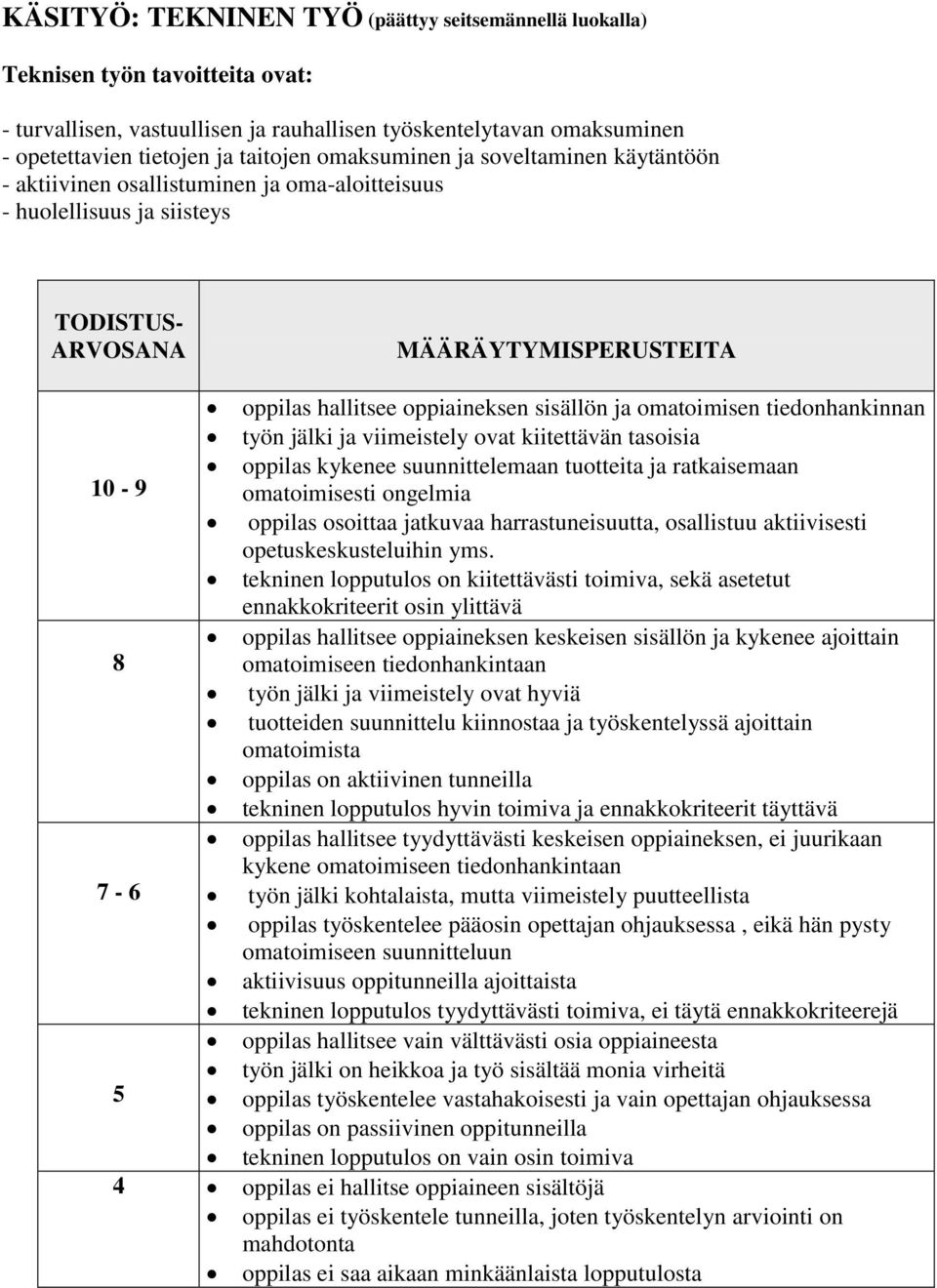 viimeistely ovat kiitettävän tasoisia - oppilas kykenee suunnittelemaan tuotteita ja ratkaisemaan omatoimisesti ongelmia oppilas osoittaa jatkuvaa harrastuneisuutta, osallistuu aktiivisesti