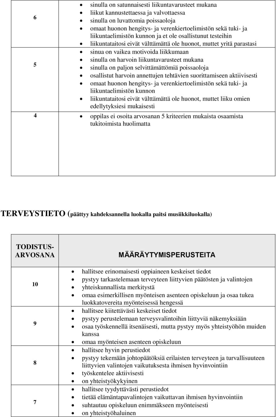 liikuntavarusteet mukana sinulla on paljon selvittämättömiä poissaoloja osallistut harvoin annettujen tehtävien suorittamiseen aktiivisesti omaat huonon hengitys- ja verenkiertoelimistön sekä tuki-