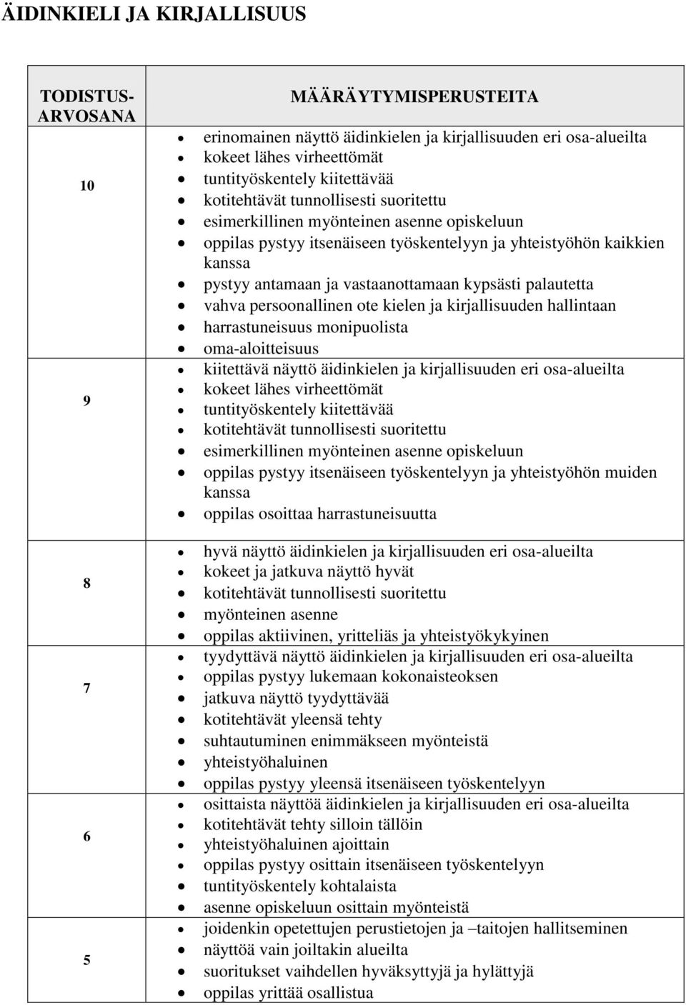 kielen ja kirjallisuuden hallintaan harrastuneisuus monipuolista oma-aloitteisuus kiitettävä näyttö äidinkielen ja kirjallisuuden eri osa-alueilta kokeet lähes virheettömät tuntityöskentely