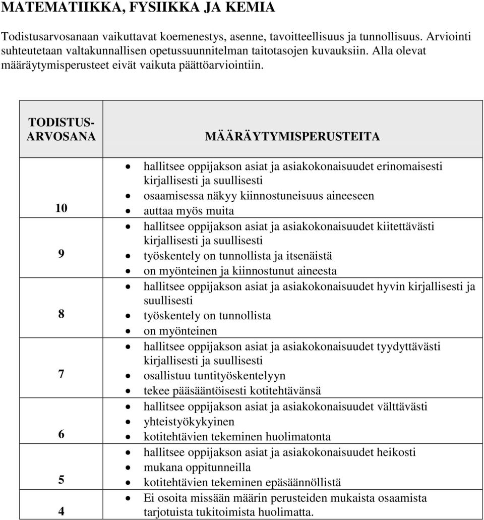 6 4 hallitsee oppijakson asiat ja asiakokonaisuudet erinomaisesti kirjallisesti ja suullisesti osaamisessa näkyy kiinnostuneisuus aineeseen auttaa myös muita hallitsee oppijakson asiat ja