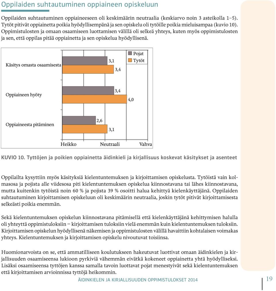 Oppimistulosten ja omaan osaamiseen luottamisen välillä oli selkeä yhteys, kuten myös oppimistulosten ja sen, että oppilas pitää oppiainetta ja sen opiskelua hyödyllisenä.