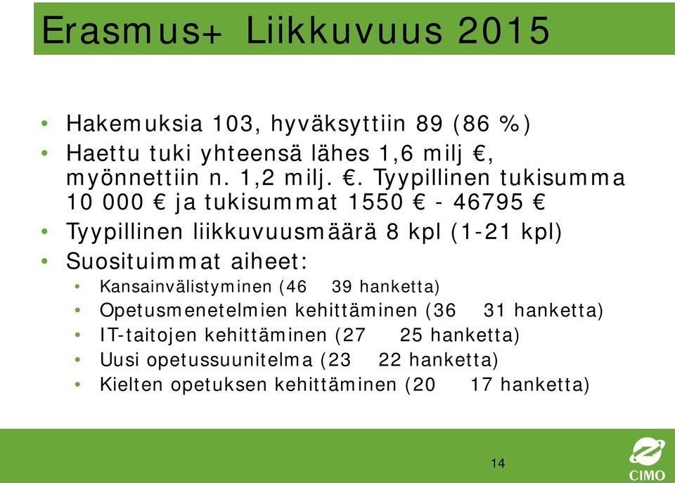 . Tyypillinen tukisumma 10 000 ja tukisummat 1550-46795 Tyypillinen liikkuvuusmäärä 8 kpl (1-21 kpl) Suosituimmat