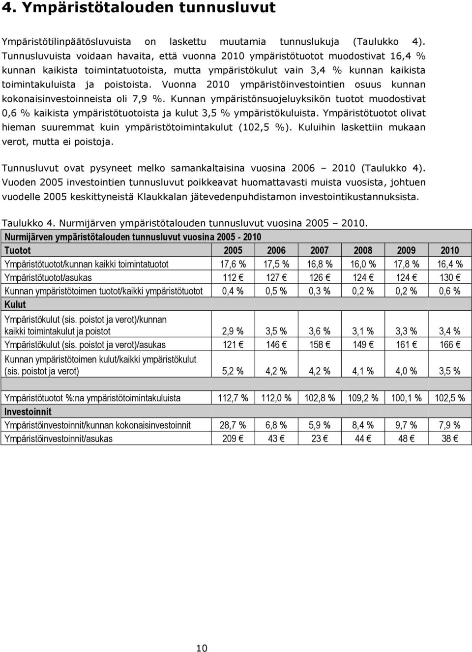 Vuonna 2010 ympäristöinvestointien osuus kunnan kokonaisinvestoinneista oli 7,9 %.