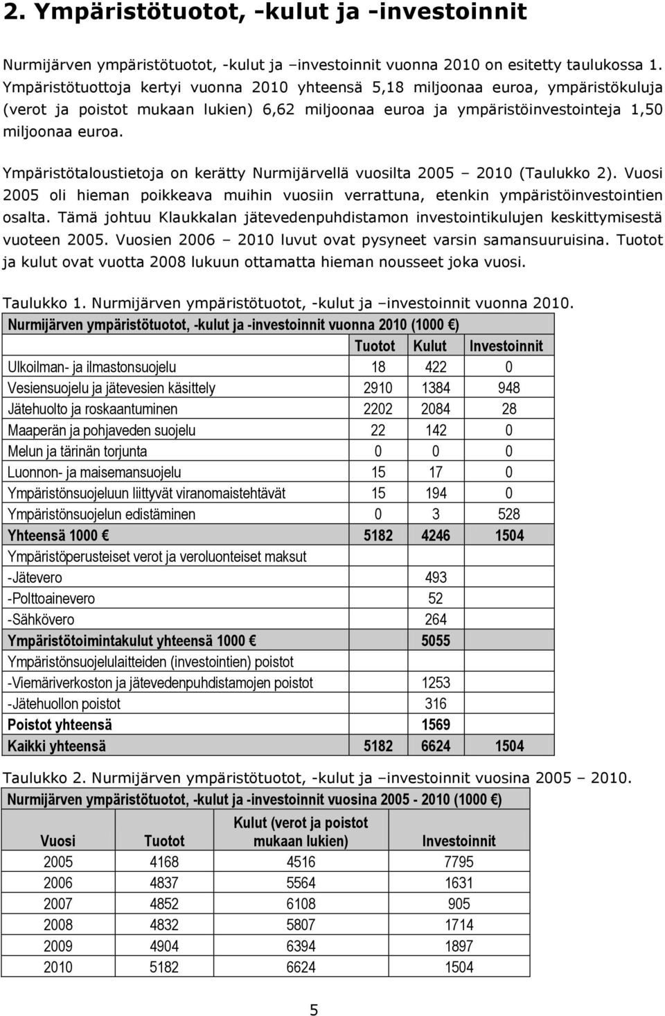 Ympäristötaloustietoja on kerätty Nurmijärvellä vuosilta 2005 2010 (Taulukko 2). Vuosi 2005 oli hieman poikkeava muihin vuosiin verrattuna, etenkin ympäristöinvestointien osalta.