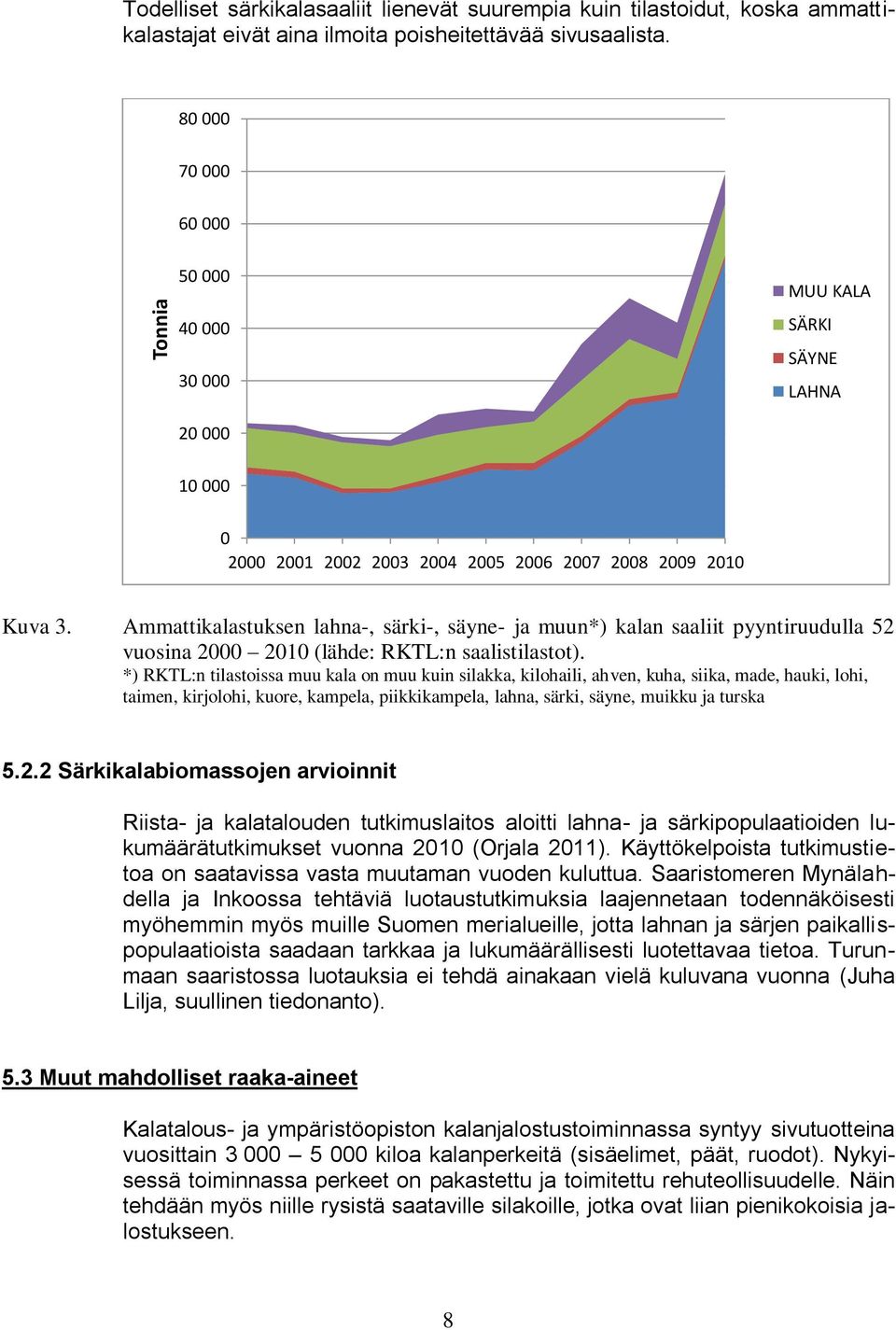 Ammattikalastuksen lahna-, särki-, säyne- ja muun*) kalan saaliit pyyntiruudulla 52 vuosina 2000 2010 (lähde: RKTL:n saalistilastot).