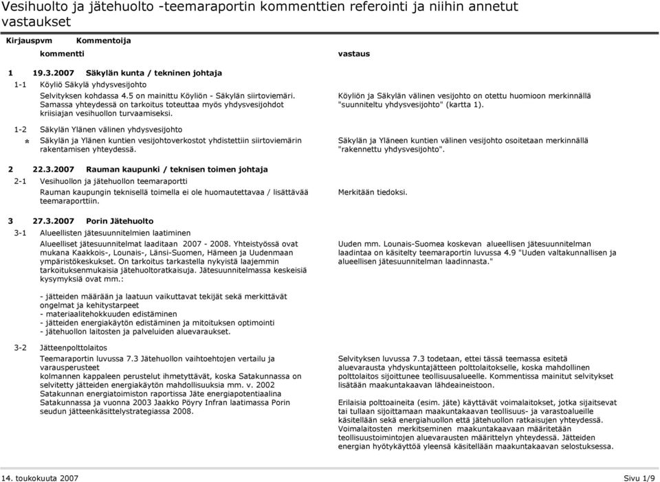 Köyliön ja Säkylän välinen vesijohto on otettu huomioon merkinnällä "suunniteltu yhdysvesijohto" (kartta 1).