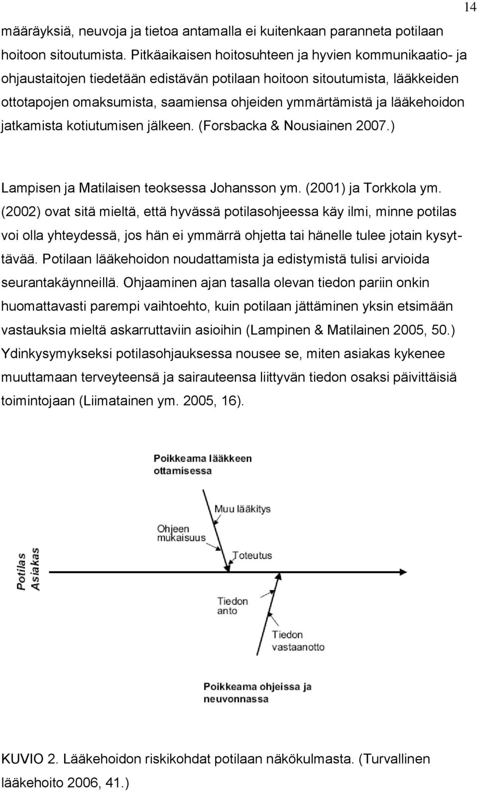 lääkehoidon jatkamista kotiutumisen jälkeen. (Forsbacka & Nousiainen 2007.) Lampisen ja Matilaisen teoksessa Johansson ym. (2001) ja Torkkola ym.