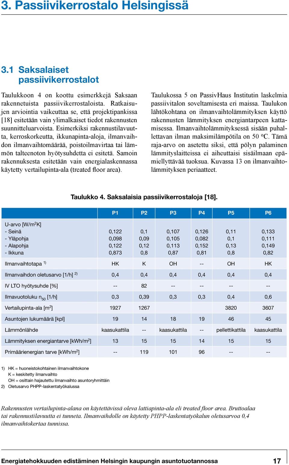 Esimerkiksi rakennustilavuutta, kerroskorkeutta, ikkunapinta-aloja, ilmanvaihdon ilmanvaihtomäärää, poistoilmavirtaa tai lämmön talteenoton hyötysuhdetta ei esitetä.