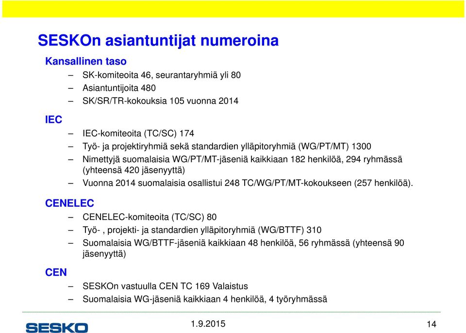 suomalaisia osallistui 248 TC/WG/PT/MT-kokoukseen (257 henkilöä).