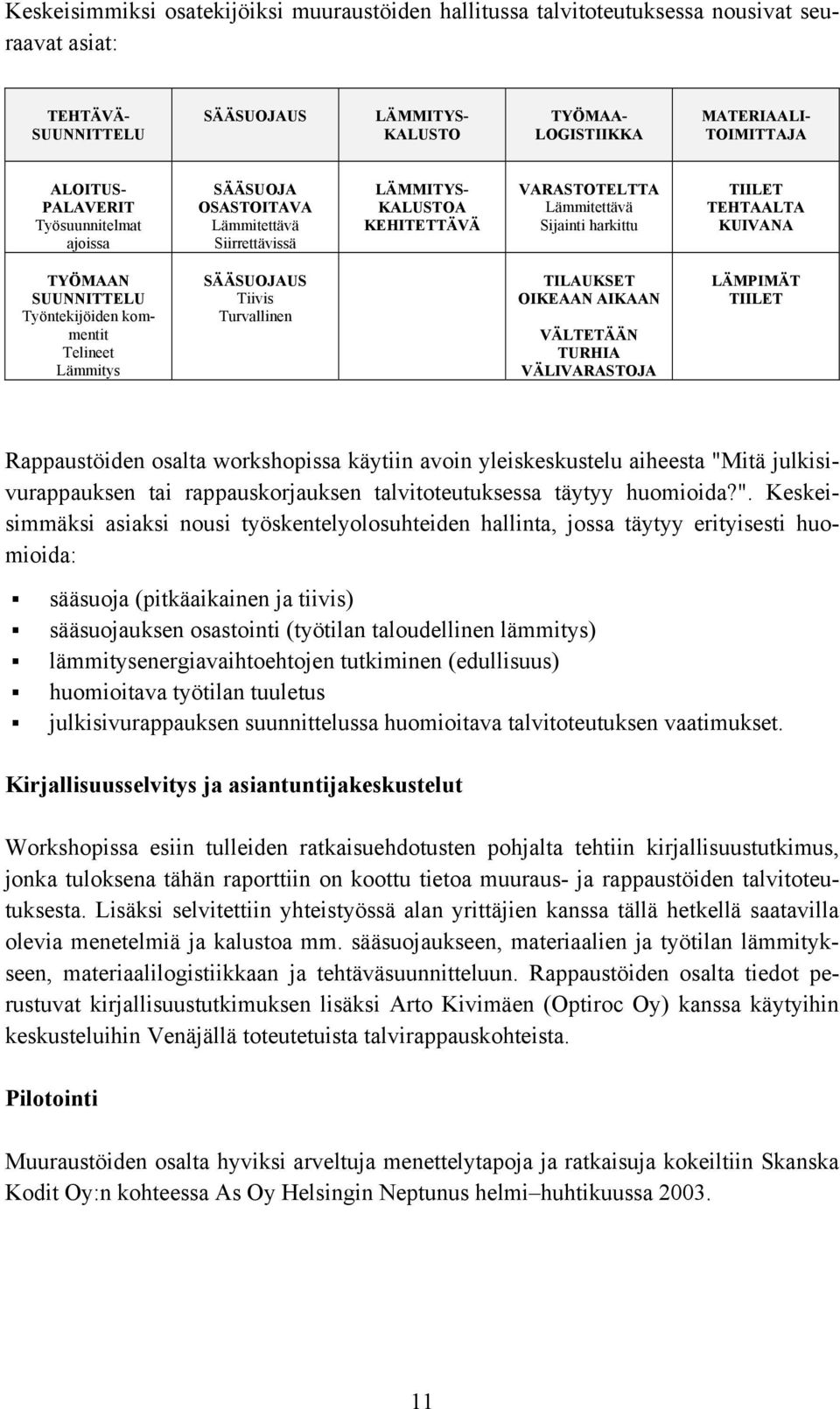 TYÖMAAN SUUNNITTELU Työntekijöiden kommentit Telineet Lämmitys SÄÄSUOJAUS Tiivis Turvallinen TILAUKSET OIKEAAN AIKAAN VÄLTETÄÄN TURHIA VÄLIVARASTOJA LÄMPIMÄT TIILET Rappaustöiden osalta workshopissa