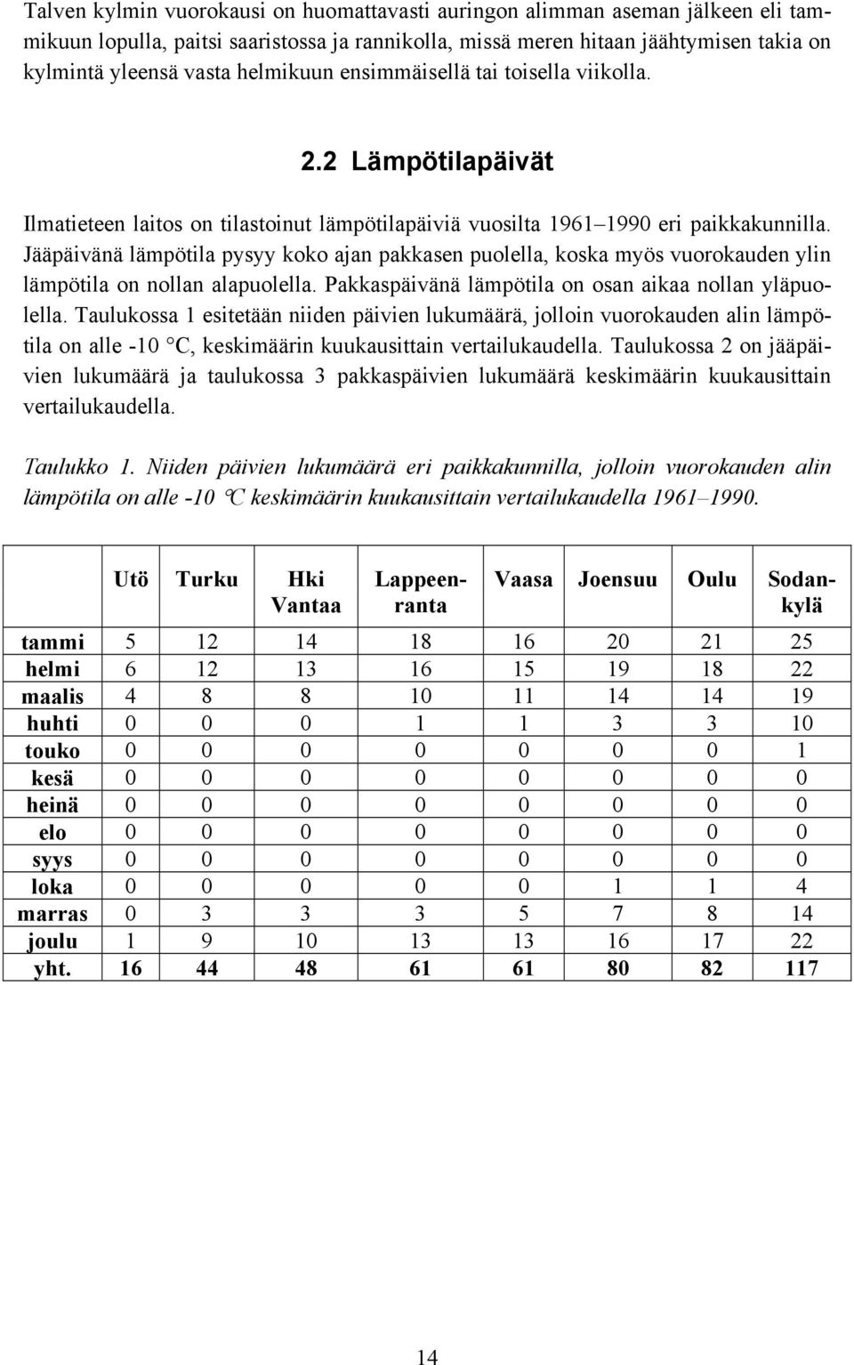 Jääpäivänä lämpötila pysyy koko ajan pakkasen puolella, koska myös vuorokauden ylin lämpötila on nollan alapuolella. Pakkaspäivänä lämpötila on osan aikaa nollan yläpuolella.