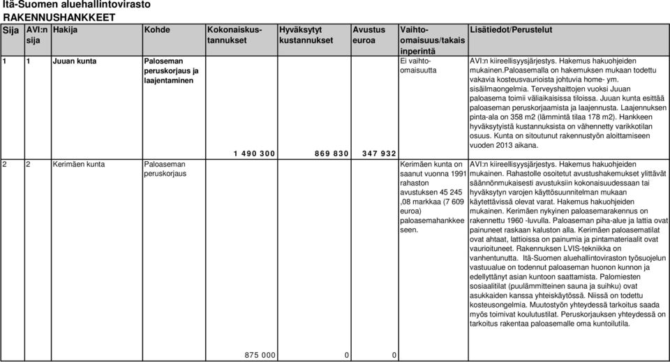 paloasemalla on hakemuksen mukaan todettu vakavia kosteusvaurioista johtuvia home- ym. sisäilmaongelmia. Terveyshaittojen vuoksi Juuan paloasema toimii väliaikaisissa tiloissa.