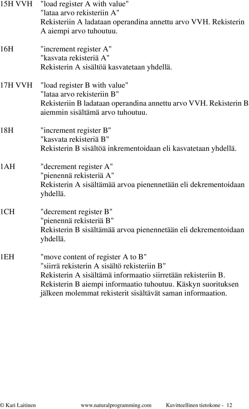 17H VVH "load register B with value" "lataa arvo rekisteriin B" Rekisteriin B ladataan operandina annettu arvo VVH. Rekisterin B aiemmin sisältämä arvo tuhoutuu.