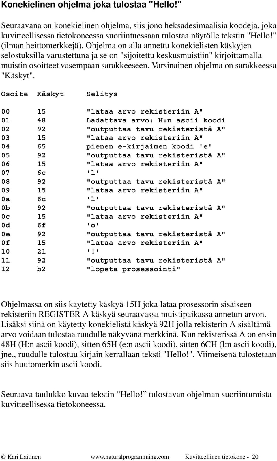 Ohjelma on alla annettu konekielisten käskyjen selostuksilla varustettuna ja se on "sijoitettu keskusmuistiin" kirjoittamalla muistin osoitteet vasempaan sarakkeeseen.