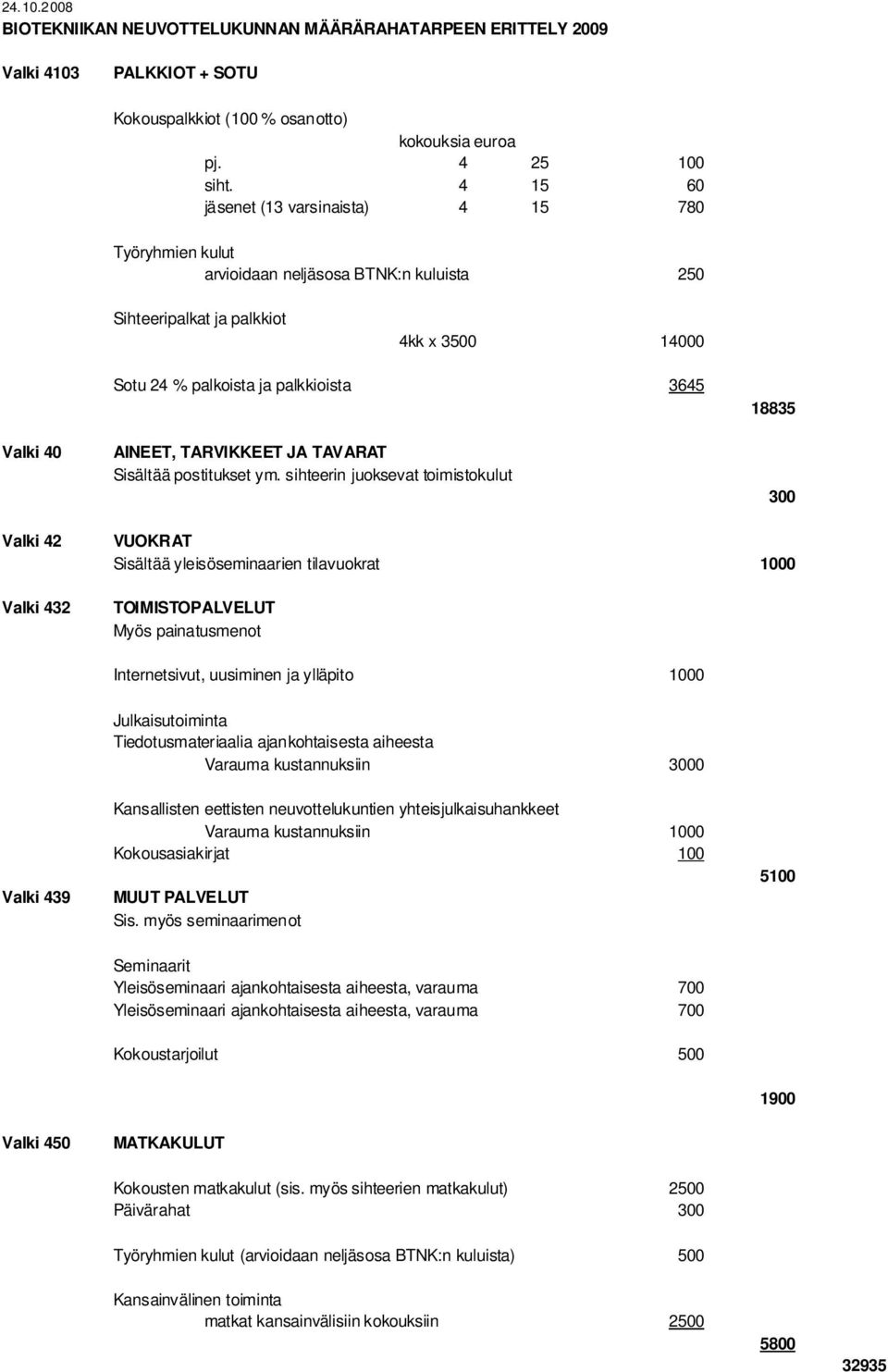 AINEET, TARVIKKEET JA TAVARAT Sisältää postitukset ym.