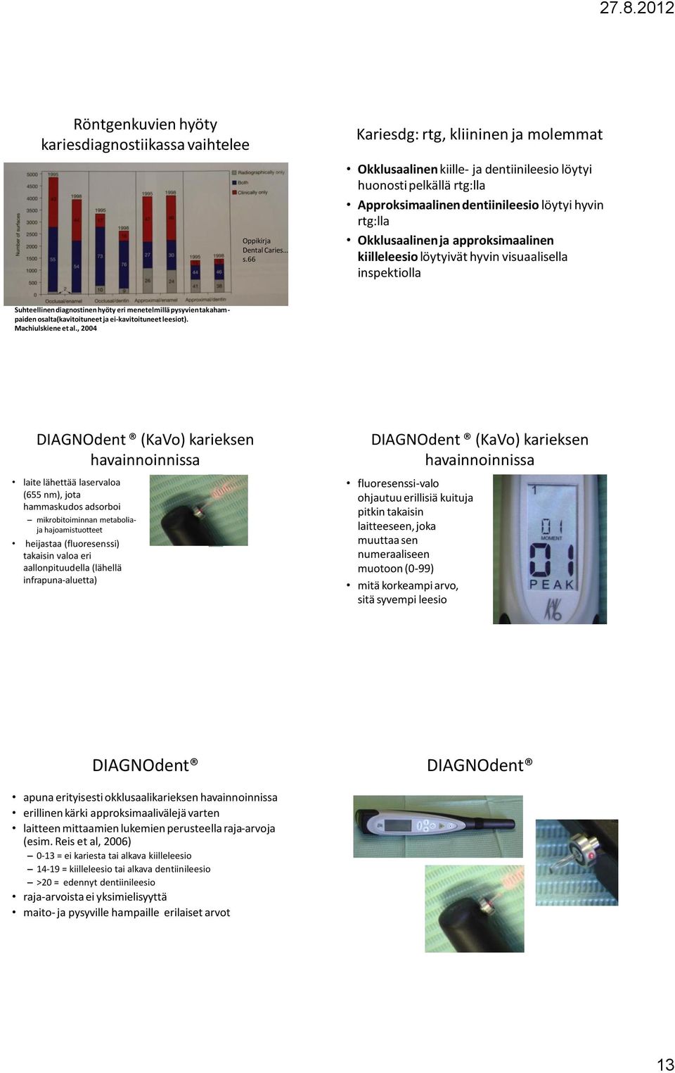 kiilleleesio löytyivät hyvin visuaalisella inspektiolla Suhteellinen diagnostinen hyöty eri menetelmillä pysyvien takahampaiden osalta(kavitoituneet ja ei-kavitoituneet leesiot). Machiulskiene et al.