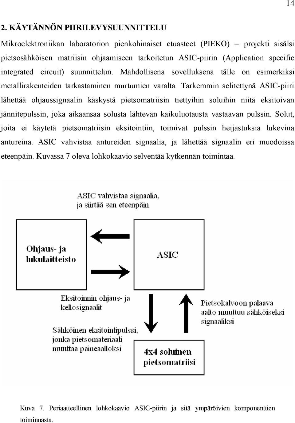 Tarkemmin selitettynä ASIC-piiri lähettää ohjaussignaalin käskystä pietsomatriisin tiettyihin soluihin niitä eksitoivan jännitepulssin, joka aikaansaa solusta lähtevän kaikuluotausta vastaavan